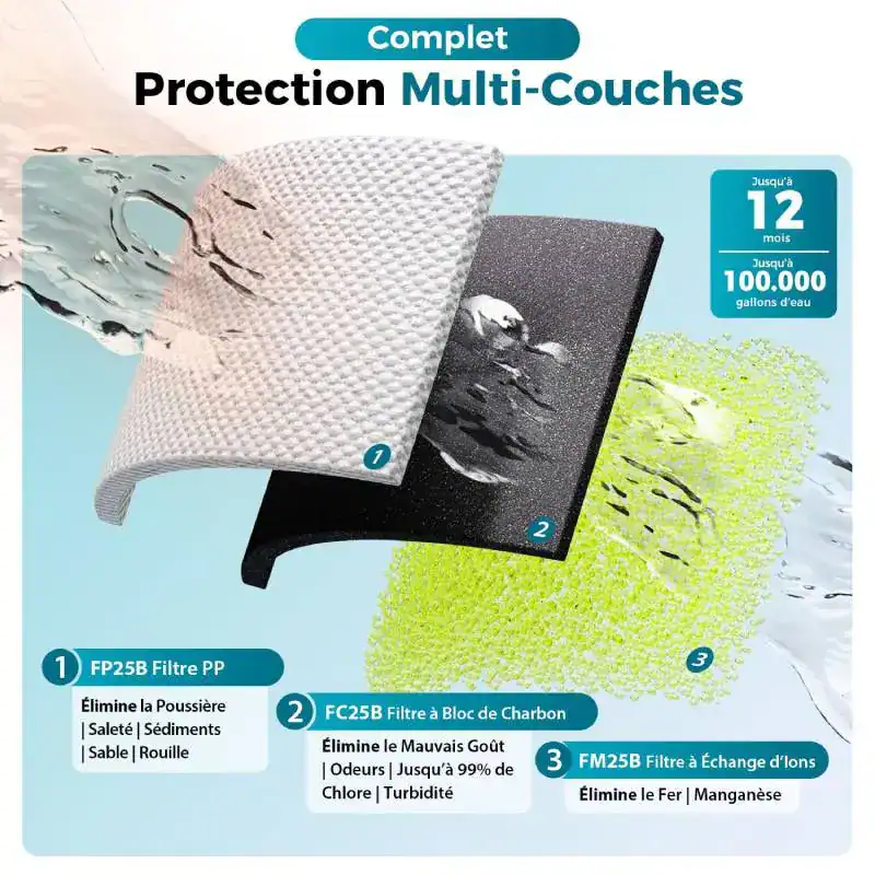 Filtre Multi-Couches pour Eau Maison - Boutique Diproclean Filtre à Eau Multi-Couches pour Maison.