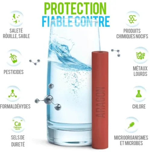 Effets de la cartouche Geyser Euro sur l'eau potable.