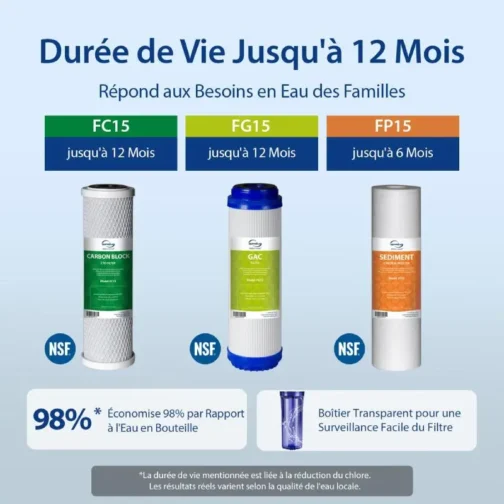 Kit de 3 cartouches pour purificateur d'eau sous évier.