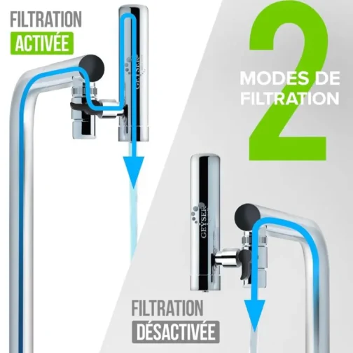 Notice d'utilisation du filtre à eau pour robinet.