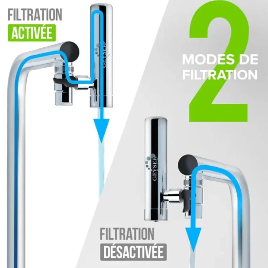 Notice d'utilisation du filtre à eau pour robinet.