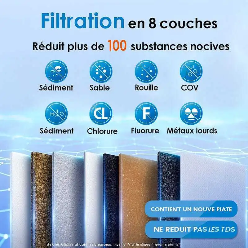 Contaminants réduits par les 8 étapes de filtration du purificateur.
