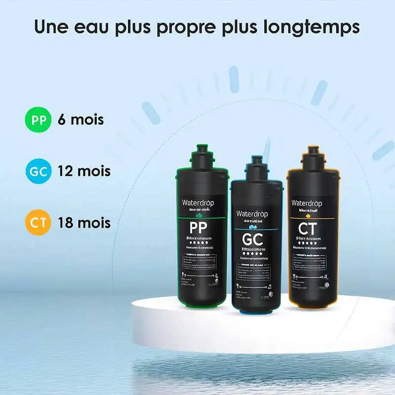 Durée de vie des cartouches pour purificateur TSB.
