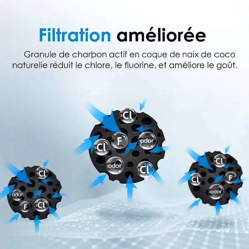 La filtration est améliorée grâce au mélange de plusieurs médias.