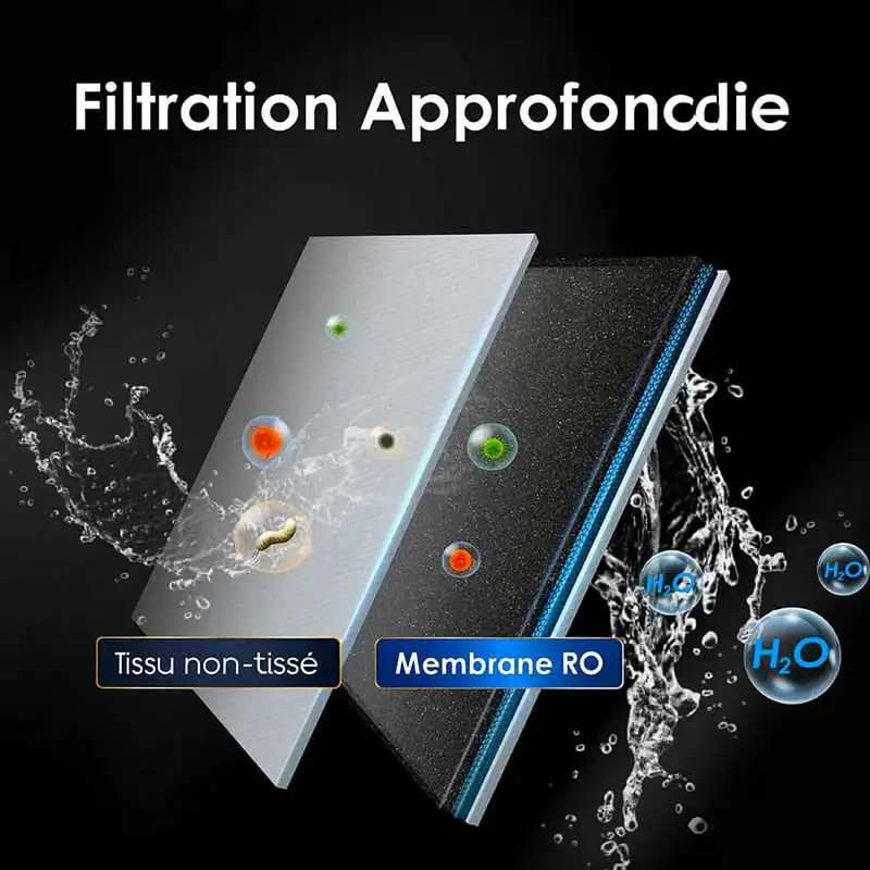 Couches de la membrane d'osmose Waterdrop.