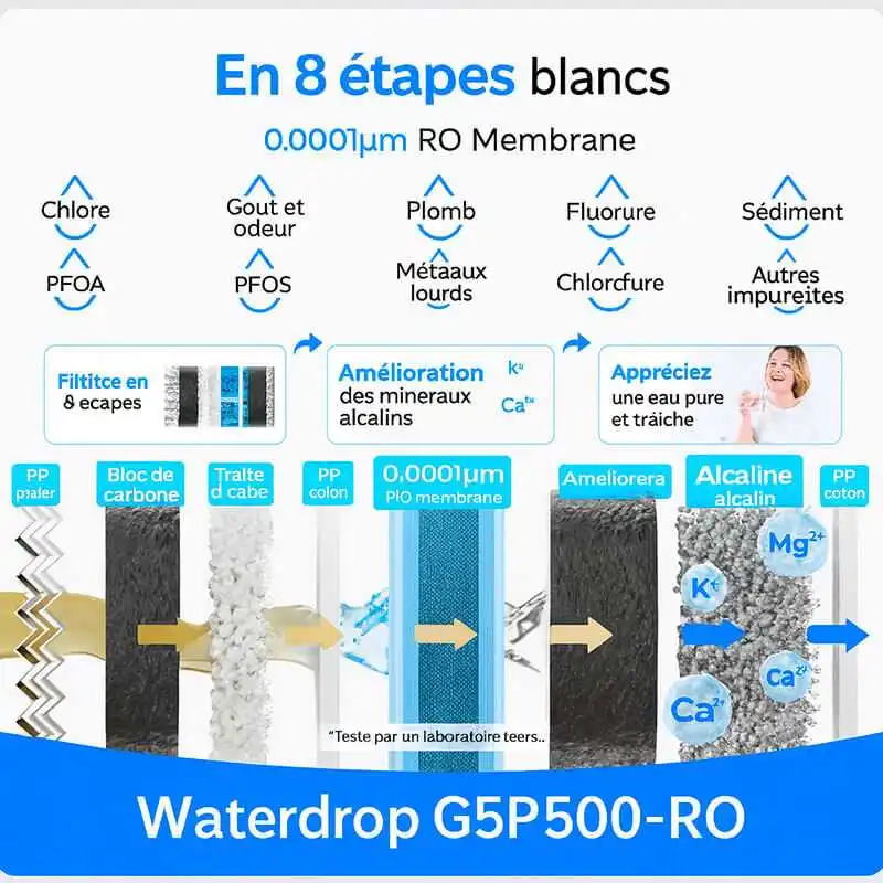 8 étapes de filtration des filtres de l'osmoseur G5P500.