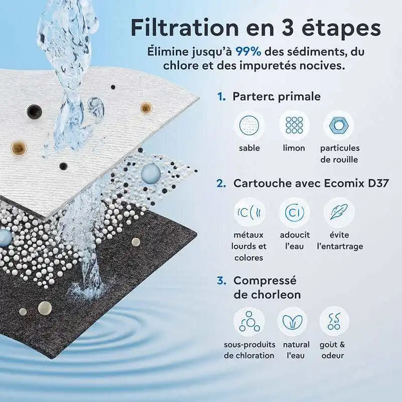 Filtration du purificateur en 3 étapes.