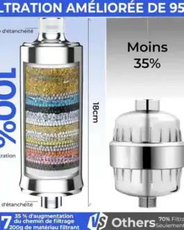 Filtre d'adoucisseur d'eau pour amélioration de la qualité de l'eau, filtration efficace, système de purification, filtre de remplacement pour adoucisseur, traitement de l'eau potable, maintenance des systèmes de filtration.