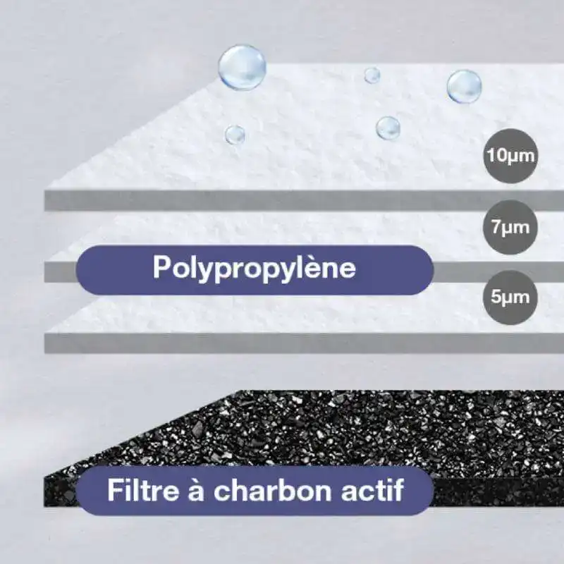 Polypropylène transparent avec filtre à charbon actif, performance de filtration avancée, pour la purification de l'eau ou de l'air.