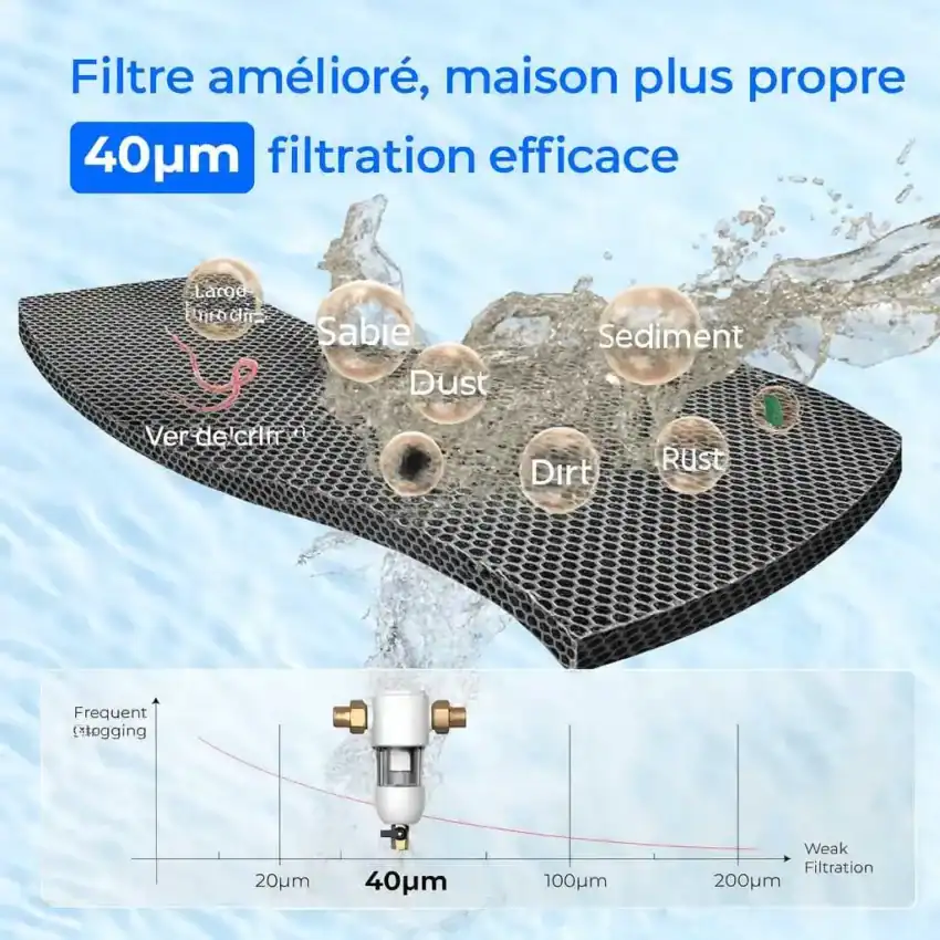 efficacite-filtre-nettoyant - Boutique Diproclean Filtre à air haute efficacité 40μm pour maison propre, élimine poussière, sable, sédiments, rouille, saleté et débris pour une meilleure qualité d'air intérieur.