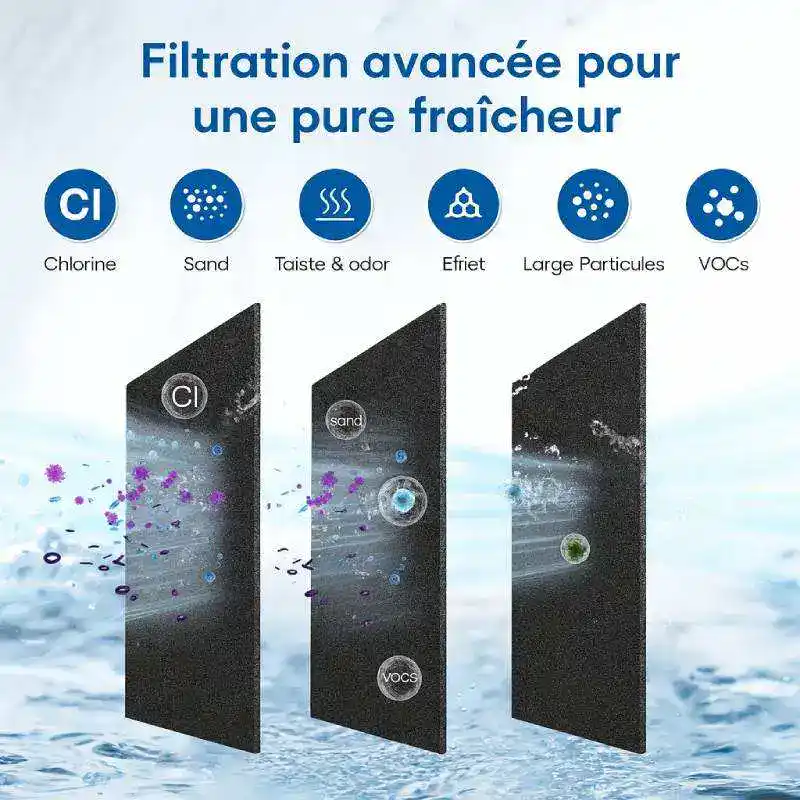 filtration-filtre-3US-AF01-charbon - Boutique Diproclean Etapes de filtration du filtre 3US-AF01 pour l'eau de ville.