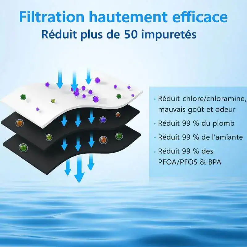 filtration-filtre-haf-qin - Boutique Diproclean Filtration haute efficacité pour nettoyage en profondeur, réduit plus de 50 impuretés.