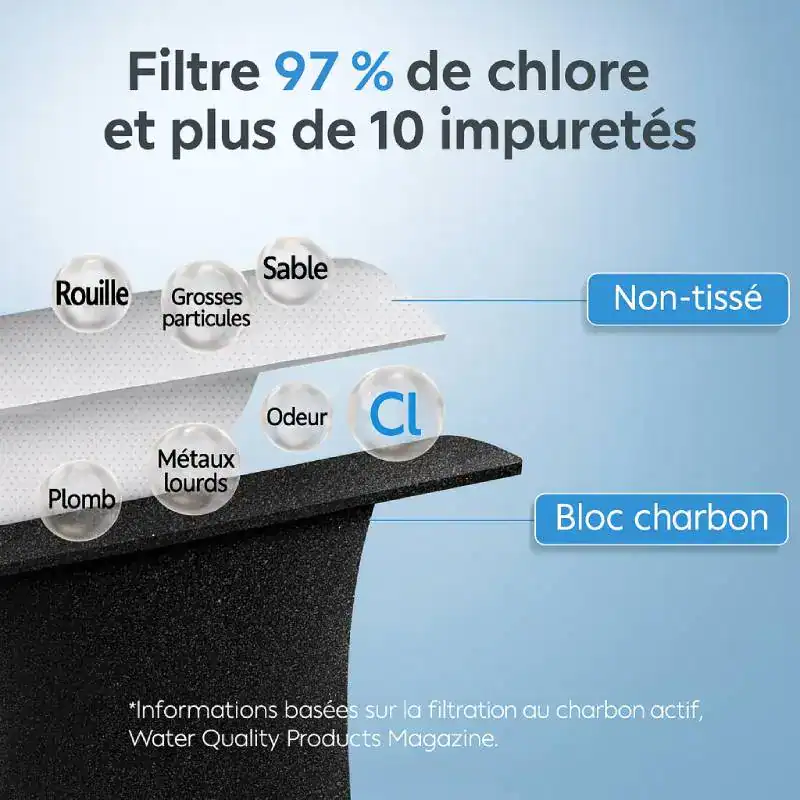 filtration-polluants-filtre-frigo - Boutique Diproclean Filtre purification eau antibactérien Waterdrop.