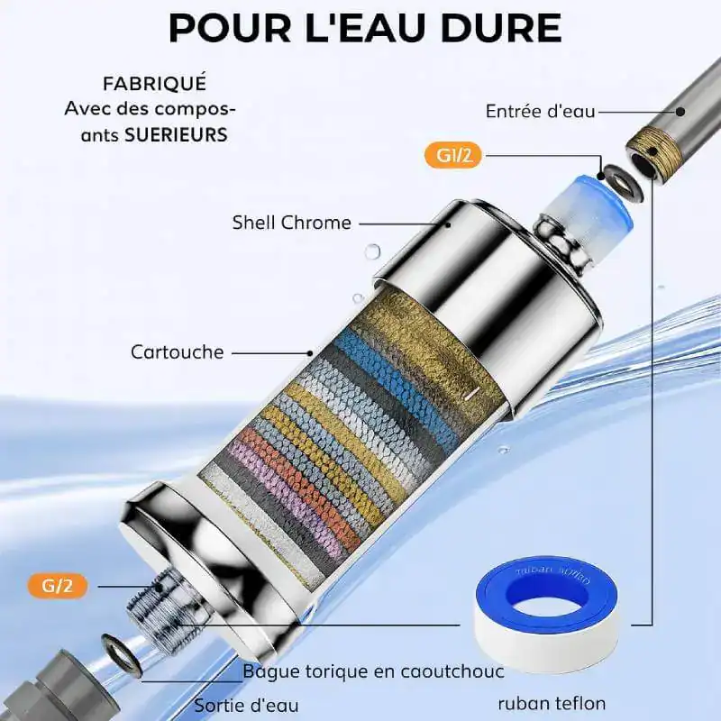fonctionnement-filtre-douche - Boutique Diproclean Filtre robinet filtration eau dur, purificateur d'eau matériel, systèmes d'adoucissement pour eau dure, accessoires de traitement de l'eau, solutions anti-calcaire, filtration spécialisée diproclean.