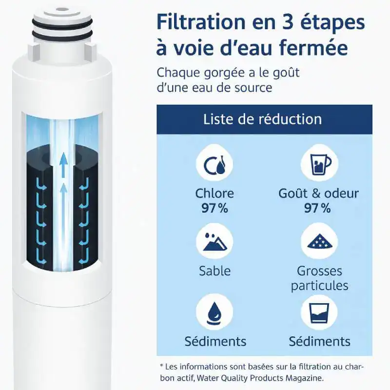 qualite-filtre-frigo-DA29-20B - Boutique Diproclean Filtration en trois étapes pour eau potable, élimine chlore, odeur, sable, particules, sédiments avec une efficacité de 97%, idéal pour filtrer l'eau de votre maison.
