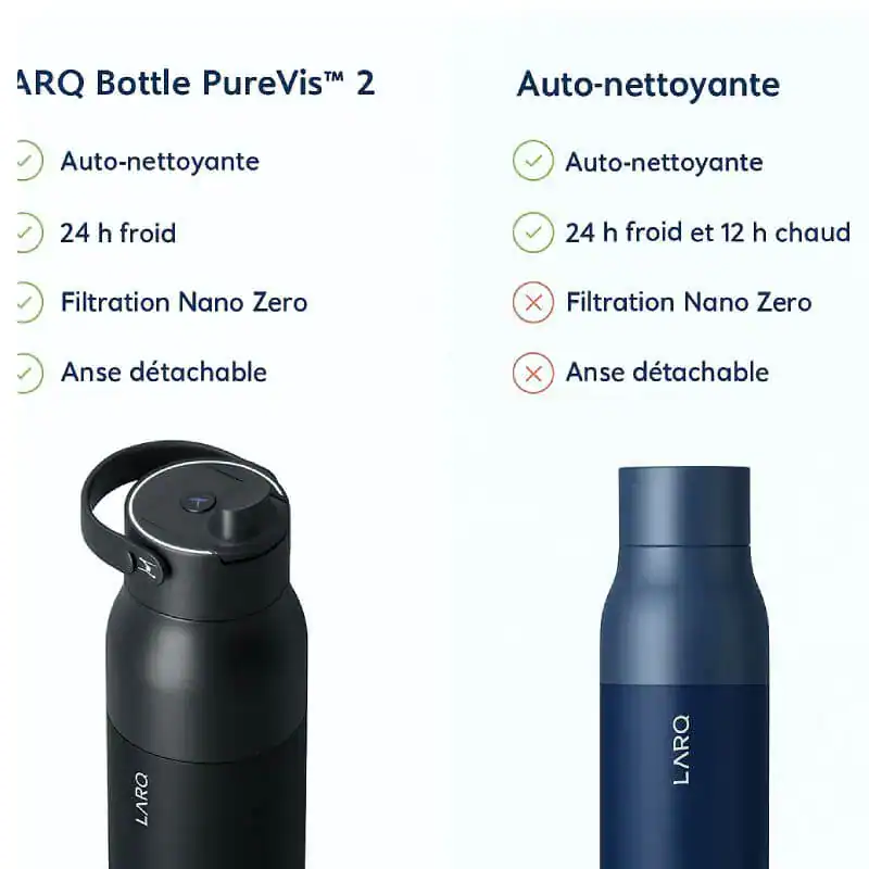 ARQ Bottle PureVis 2, bouteille d'eau réutilisable, 24h froid, filtration Nano Zero, anse détachable, parfait pour une hydratation saine, écologique et pratique.
