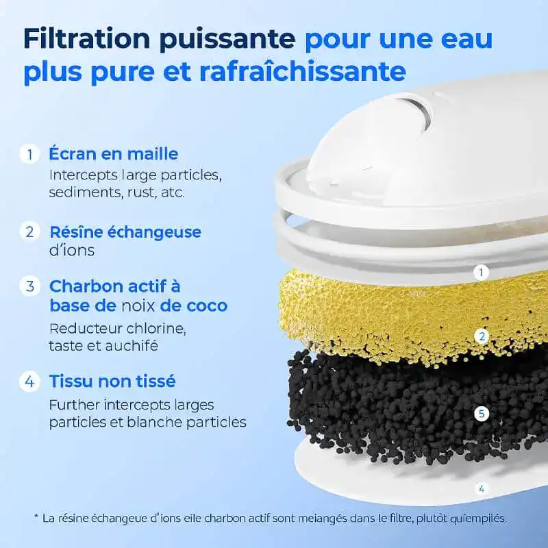 composition-filtre-brita-anti-tartre - Boutique Diproclean Filtre-purificateur-eau-avec-charbon-active-coco.jpg.