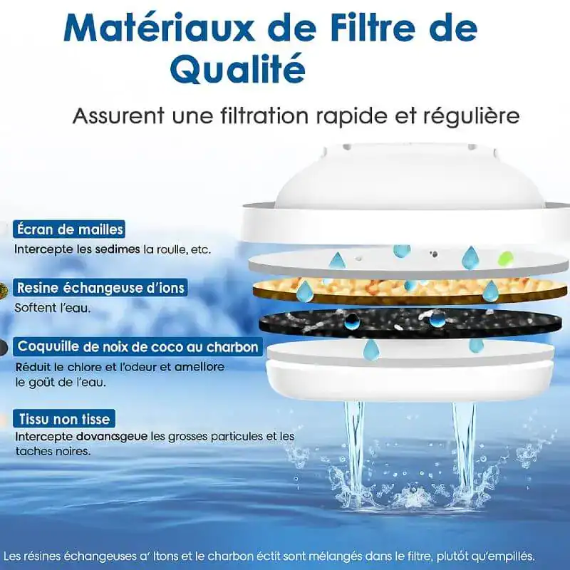 composition-filtre-carafe-Brita - Boutique Diproclean Filtres de haute qualité pour purificateur d'eau, avec écran de mailles, résine échangeuse d'ions, coquille de noix de coco au charbon, et tissu non tissé pour une filtration optimale.