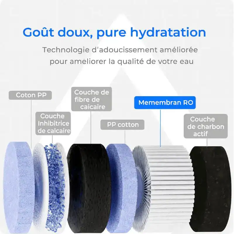 Filtre à eau pour purification et hydratation optimale.