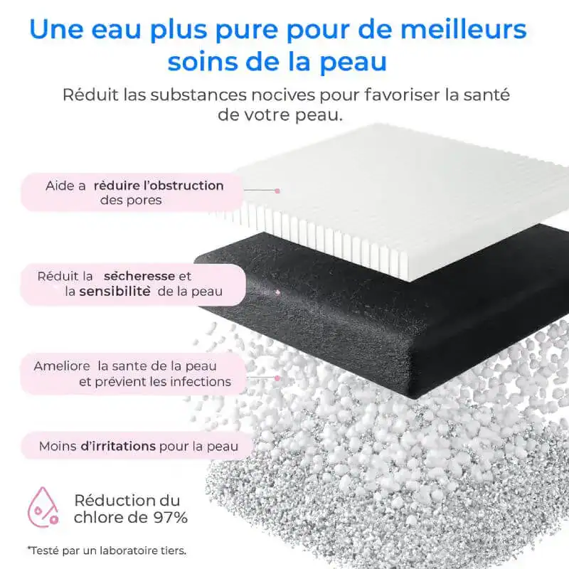 Nettoyage peau efficace. - Boutique Diproclean Filtres à eau pour soins peau purs et sains, réduction d'obstruction des pores, diminution de la sécheresse, amélioration de la santé cutanée, réduction d'irritations, chlorure à 97%.