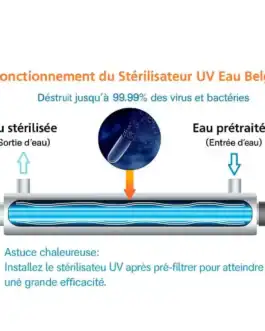 fonctionnement-uv-6GPM - Boutique Diproclean Filtre stérilisateur UV Eau Belgol - technologie innovante pour la désinfection, élimine 99,99% virus et bactéries, idéal pour les systèmes d'eau purification.