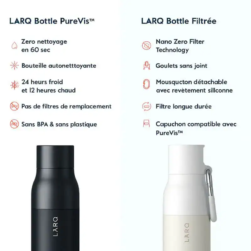 Air Purificateur bouteille réutilisable, écologique, sans filtres de remplacement, haute technologie filtration Nano Zero, compatible avec PureVis, idéale pour nettoyage et santé.