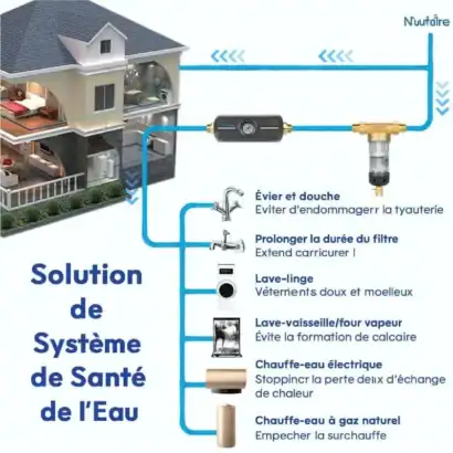 Système de santé de l'eau pour maison : filtration, douche, lave-vaisselle, chauffe-eau électrique/gaz naturel pour une eau saine et évite des dommages. Optimization pour bien-être et durabilité.