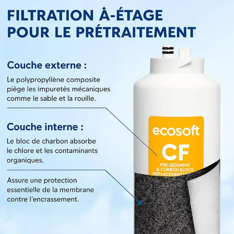 Filtration à étage pour prétraitement eau, système de filtration écologique, filtre charbon actif interne, protection membrane contre l’encrassement, solutions pour adoucisseur d’eau professionel.