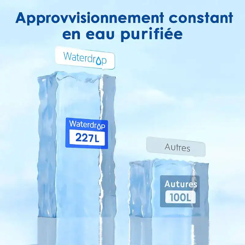 qualite-filtre-carafe-Brita - Boutique Diproclean Aide-automatique-écologique-boutique-diproclean-eau-purifiée-approvisionnement-constante.
