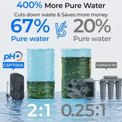 Ratio de la membrane d'osmose inverse du G5P700 alcalin Waterdrop.