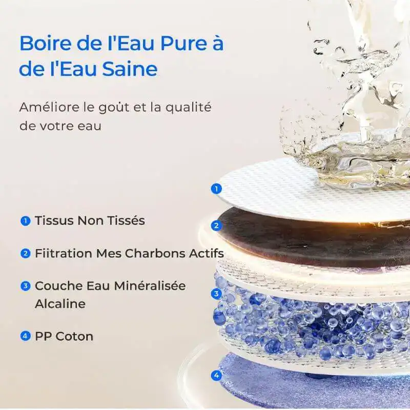 Eau minérale et filtrée pour une meilleure qualité d’eau, avec tissus non tissés, charbon actif, couche alcaline, et coton PP pour une eau saine et pure.