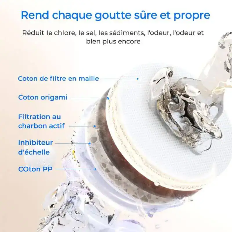 Filtres purificateurs pour eaux usées, éliminent chlore, sédiments, odeurs, et contaminants pour une eau pure et saine.
