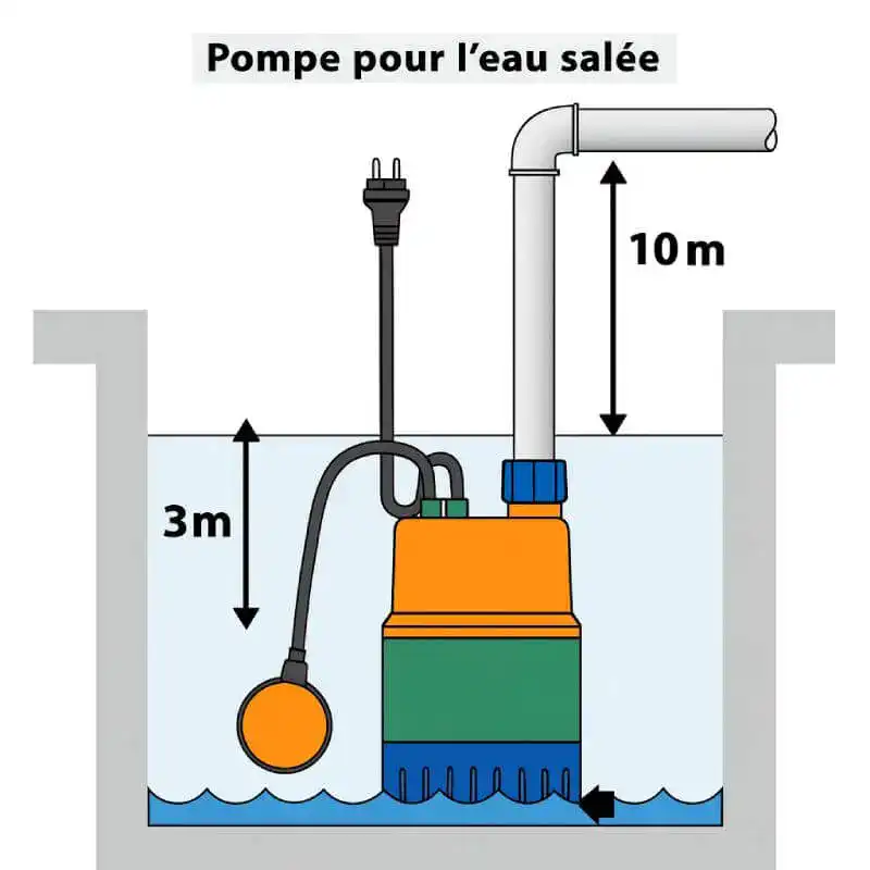 Pompe eaux usées. - Boutique Diproclean Pompe pour eaux salées idéale pour dénivelés jusqu'à 10m, permettant la gestion efficace des eaux usées avec une profondeur d'installation jusqu'à 3m, adaptée pour les installations industrielles ou commerciales.