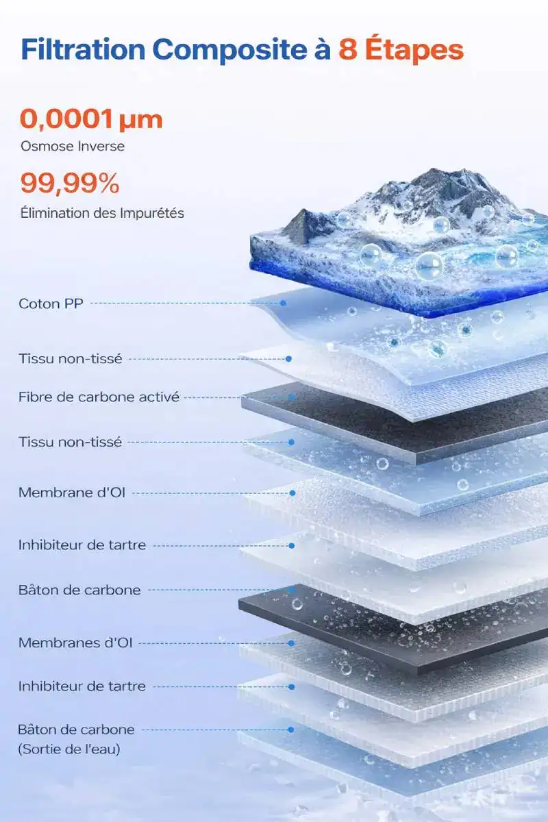 Détail produit Waterdrop Série X