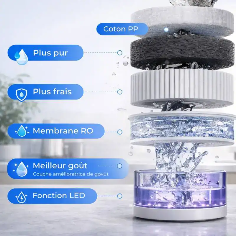 Verre d'eau filtrée Waterdrop