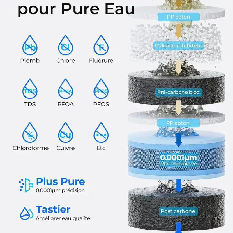 Pure Eau - Distributeur d'eau chaude osmosée - Boutique Diproclean Distributeur d'eau chaude osmosée sur comptoir M1 Waterdrop, filtration avancée pour une eau pure et saine.