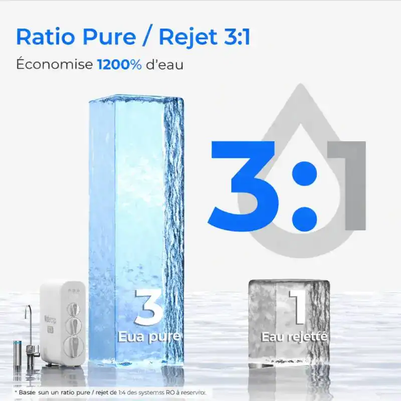 Performanc es de la membrane Waterdrop de 3 pour 1.