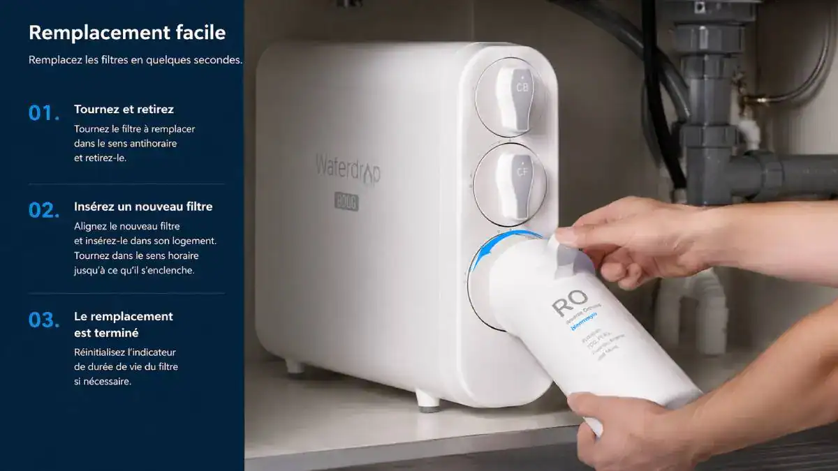 Installation des filtres CF CB RO sur osmoseur Waterdrop G3