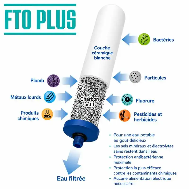 Filtre &agrave; gravit&eacute; pour purification d'eau potable.