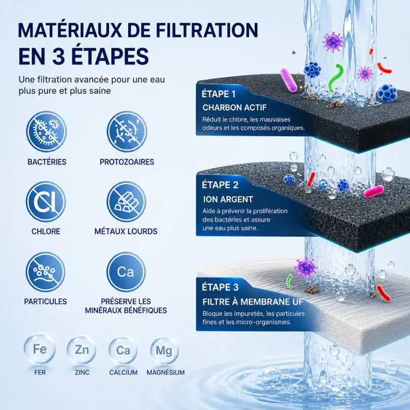 Filtre &agrave; charbon actif pour purification d'eau.