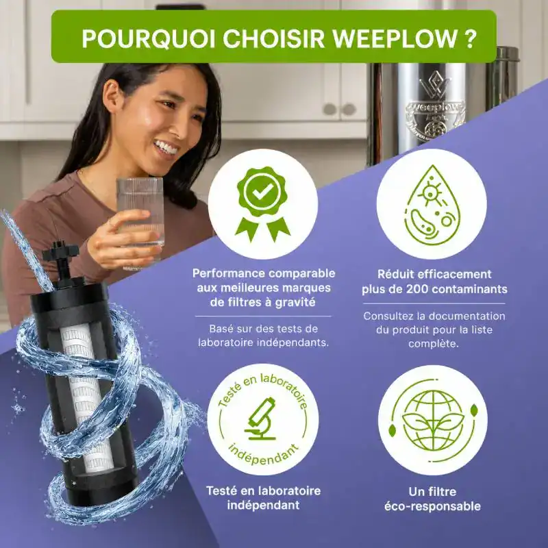 Filtre &agrave; eau Weeplow&reg; O'Pure 2 pour Berkey, haute performance, r&eacute;duction contaminants, &eacute;cologique, test&eacute; en laboratoire ind&eacute;pendant.