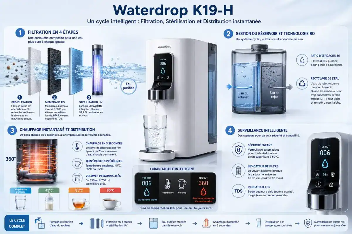 Sch&eacute;ma de filtration du Waterdrop K19-H