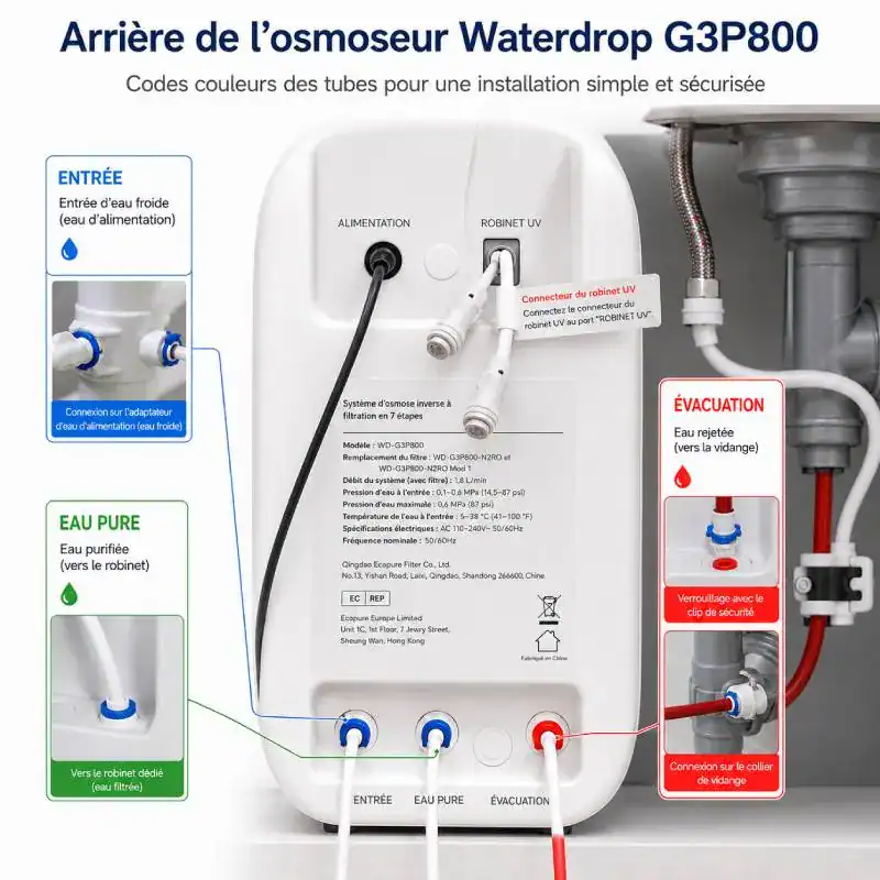 Code couleur des tubes du Waterdrop G3P800