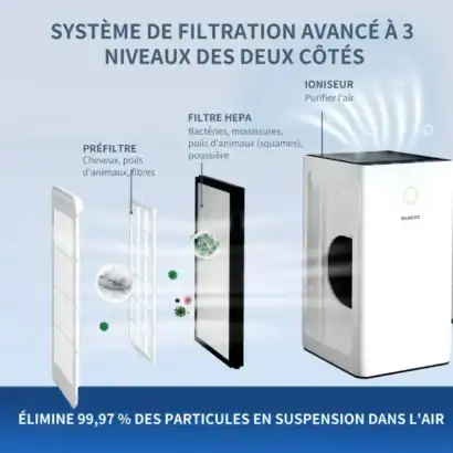 Syst&egrave;me de filtration &agrave; 3 niveaux pour purificateur d'air ELECCI, &eacute;limine 99,97% des particules en suspension, y compris virus, pollen, poussi&egrave;re et acariens.