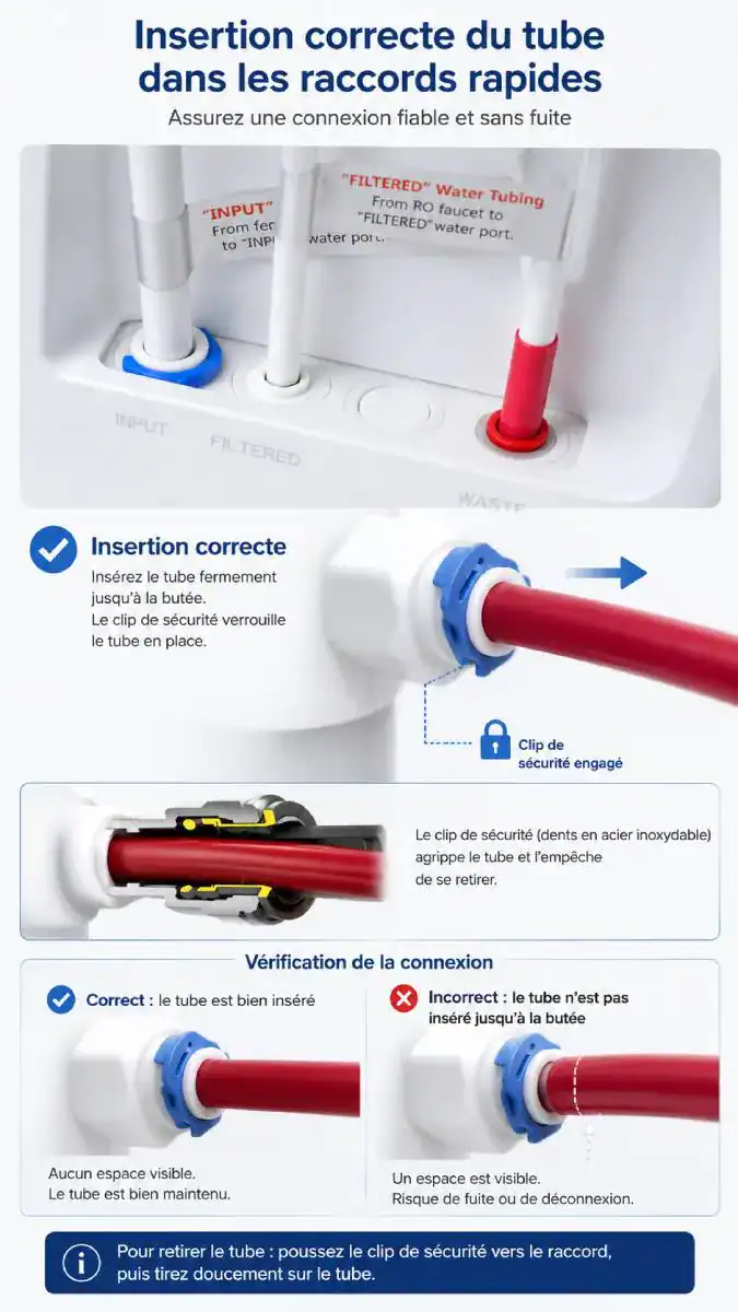 Insertion correcte d'un tube dans un raccord rapide Waterdrop