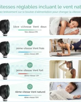 Différentes ventilations avec la durée de batterie.