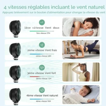 Diff&eacute;rentes ventilations avec la dur&eacute;e de batterie.